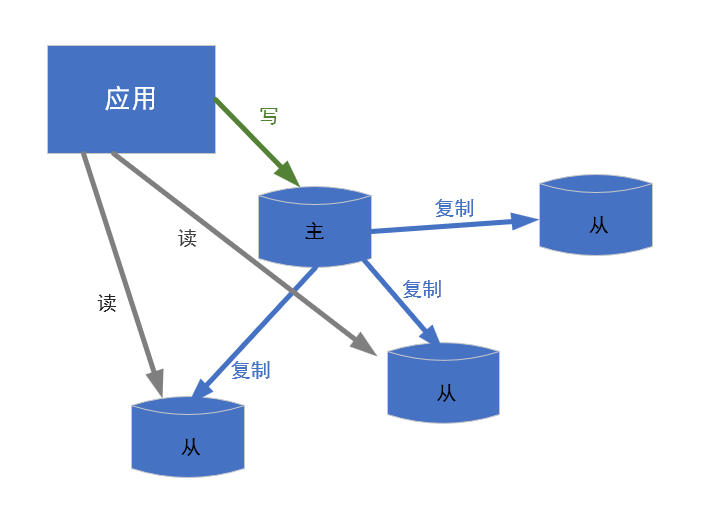 image-20220301135435529